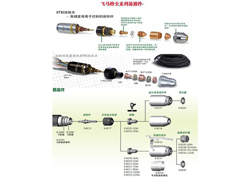 飞马特等离子易损件