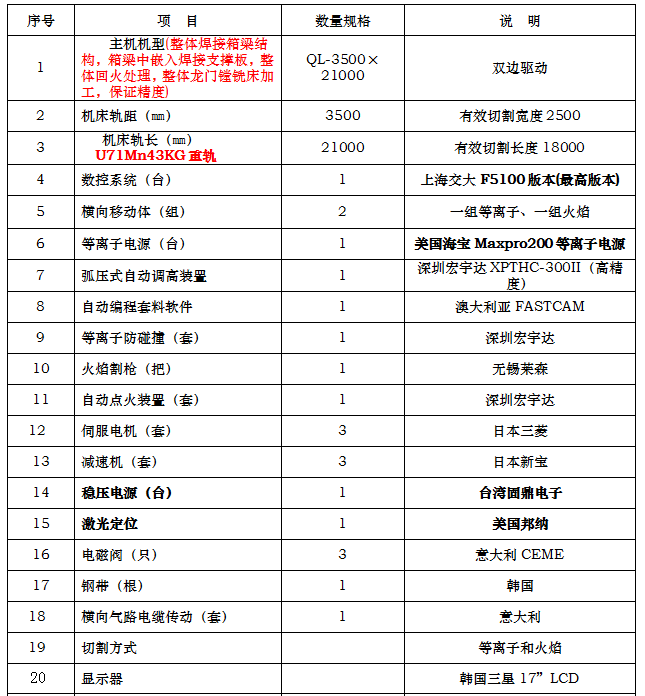 长沙数控化等离子设备,长沙激光切割设备,长沙焊接成套设备,长沙聚才机电设备有限公司