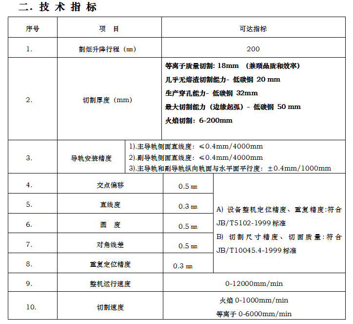 长沙数控化等离子设备,长沙激光切割设备,长沙焊接成套设备,长沙聚才机电设备有限公司