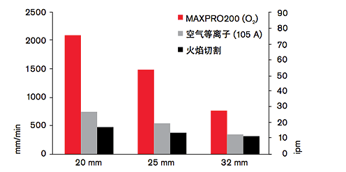 长沙数控化等离子设备,长沙激光切割设备,长沙焊接成套设备,长沙聚才机电设备有限公司