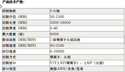 长沙数控化等离子设备,长沙激光切割设备,长沙焊接成套设备,长沙聚才机电设备有限公司