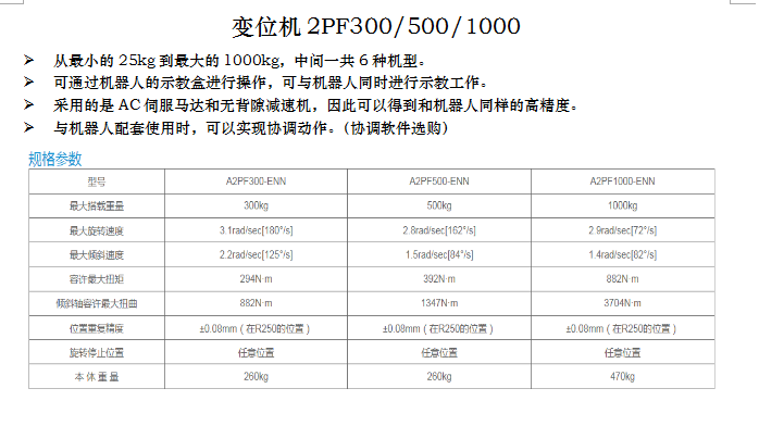 长沙数控化等离子设备,长沙激光切割设备,长沙焊接成套设备,长沙聚才机电设备有限公司