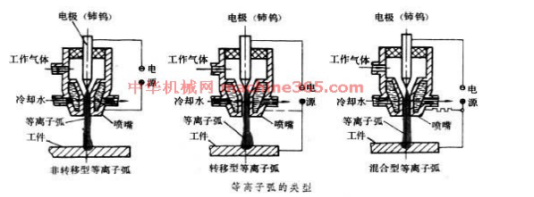 长沙数控化等离子设备,长沙激光切割设备,长沙焊接成套设备,长沙聚才机电设备有限公司