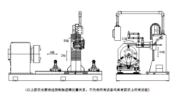 长沙数控化等离子设备,长沙激光切割设备,长沙焊接成套设备,长沙聚才机电设备有限公司